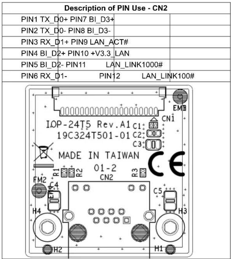 Description of PIN Use - CN2 PIN1 TX_D0+ PIN7 BI_D3+ PIN2 TX_D0- PIN8 BI_D3- PIN3 RX_D1+ PIN9 LAN_ACT# PIN4 BI_D2+ PIN10 +V3.3_LAN PIN5 BI_D2- PIN11 LAN_LINK1000# PIN6 RX_D1- PIN12 LAN_LINK100# IOP-24T5 Rev.A1 C1 19C324T501-01 C2 MADE IN TAIWAN FM2 R1 R2 O1-2 CN2 R3 H4 H2 H1