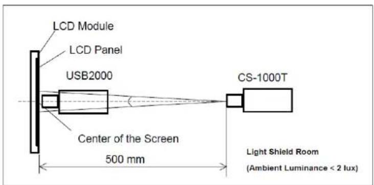 Advantech IDK-1115P-50XGA1E - Note4 Measurement method - 1
