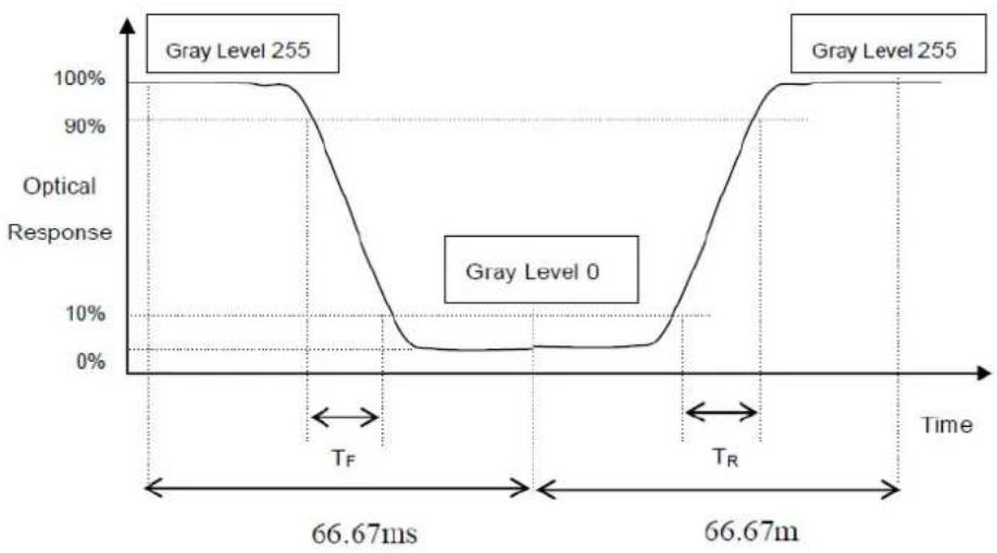 Advantech IDK-1115P-50XGA1E - Note4 Measurement method - 2