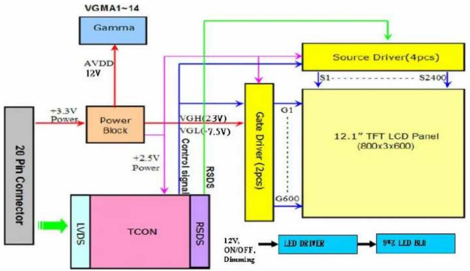 Advantech IDK-2112N-K2SVA2E - Functional Block Diagram - 1