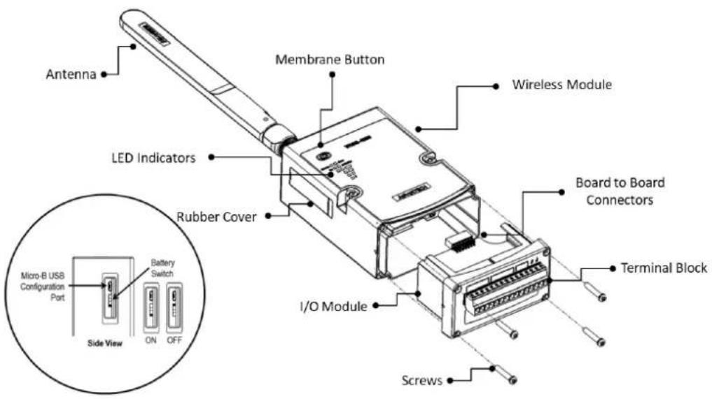 Advantech WISE-4210-APNA - System Diagram - 1