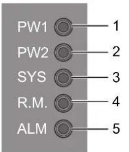 Advantech EKI-9528E-12GMX-A - System LED Panel - 1