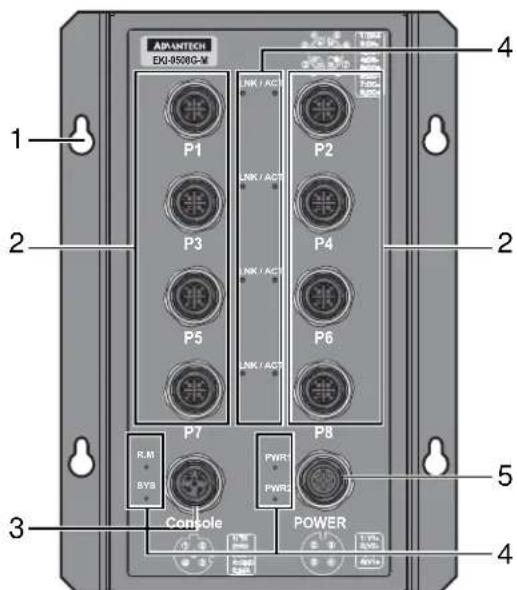 Advantech EKI-9508G-H-AE - EKI-9508G-MH/EKI-9508G-ML - 1