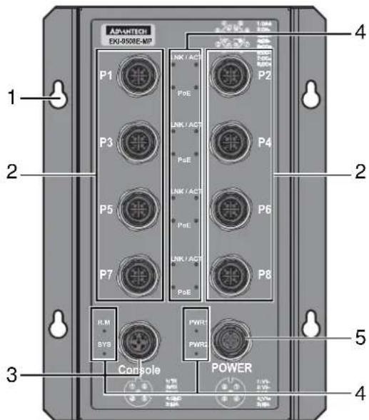 Advantech EKI-9508G-H-AE - EKI-9508E-MPH/EKI-9508E-MPL - 1