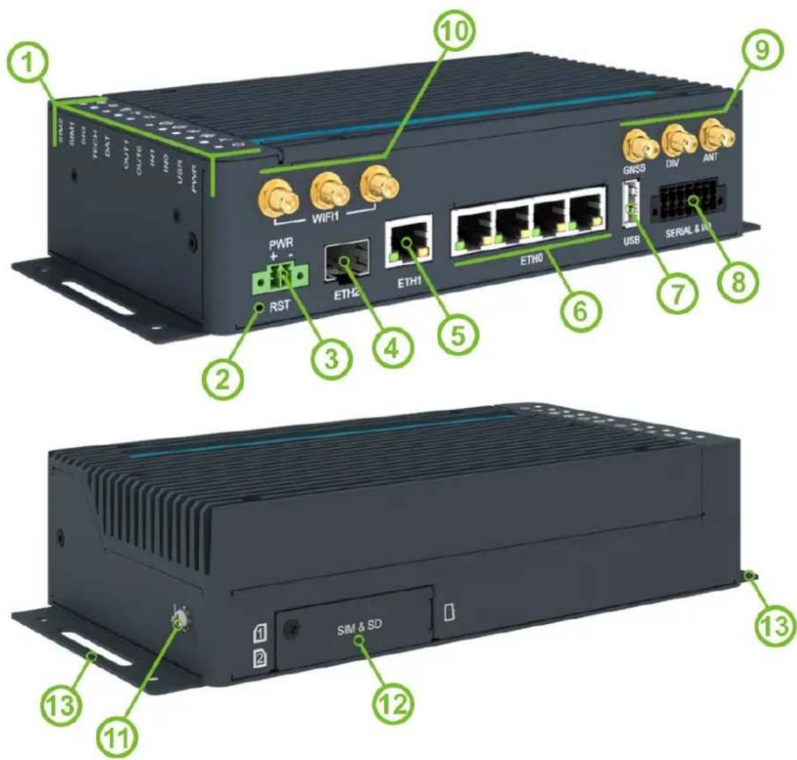 Advantech ICR-4434S - Hardware Overview - 1