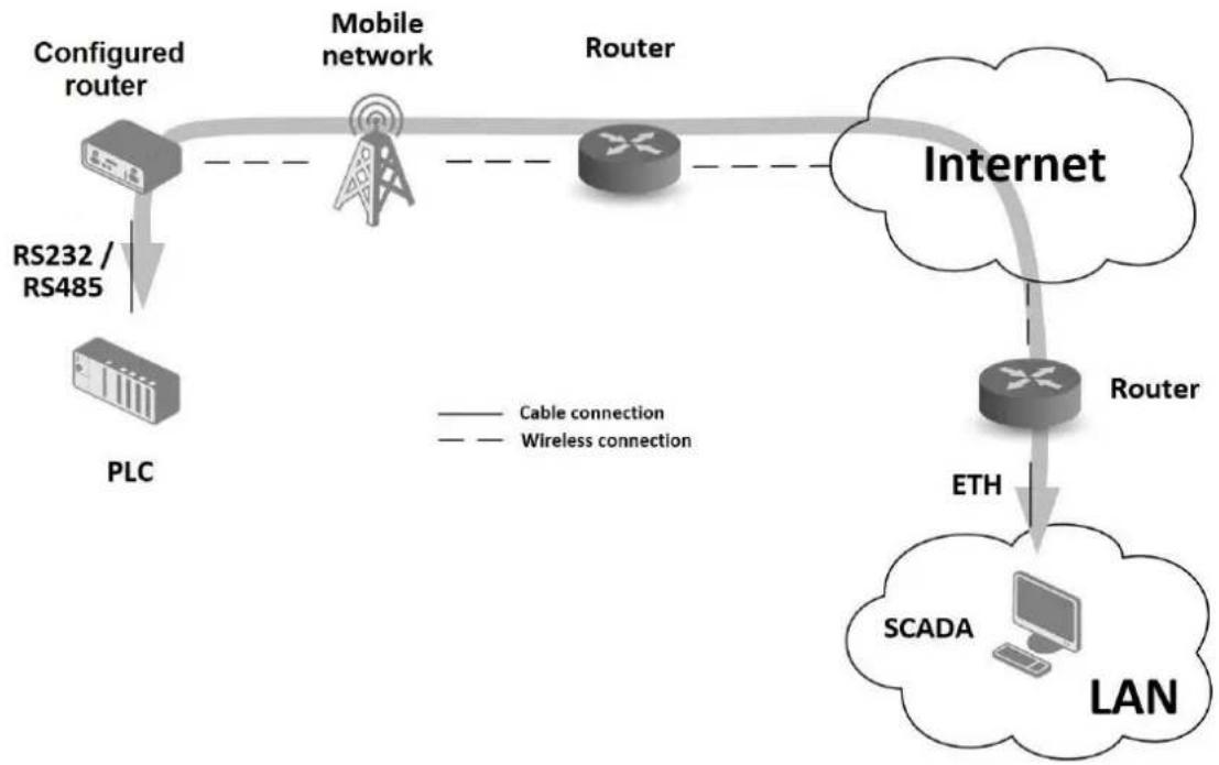 Advantech ICR-4434S - Product Usage Examples - 4