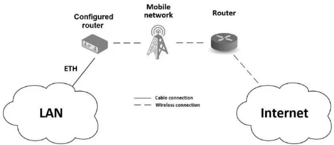 Advantech ICR-4434S - Product Usage Examples - 1