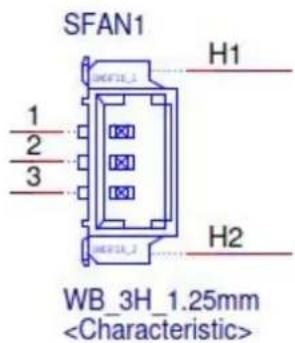 Advantech SOM-6872VC-U1A2 - Connector List - 1