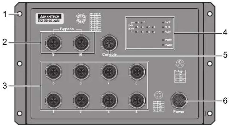 Advantech EKI-9510G-2GMPL-AE - EKI-9510G-2GMH/EKI-9510G-2GML - 1