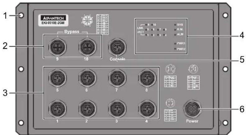 Advantech EKI-9510G-2GMPL-AE - EKI-9510E-2GMH/EKI-9510E-2GML - 1