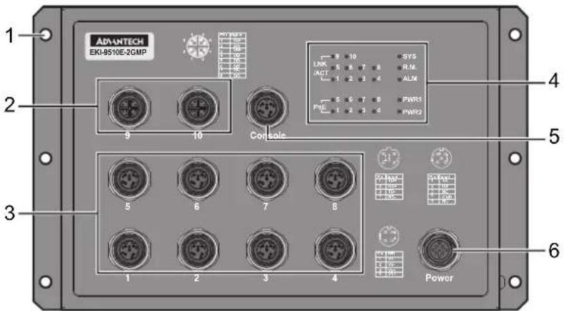 Advantech EKI-9510G-2GMPL-AE - EKI-9510E-2GMPH/EKI-9510E-2GMPL - 1