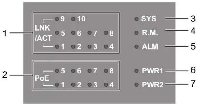 Advantech EKI-9510G-2GMPL-AE - System LED Panel - 1
