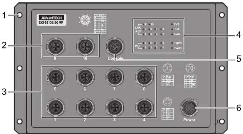 Advantech EKI-9510G-2GMPL-AE - EKI-9510G-2GMPH/EKI-9510G-2GMPL - 1