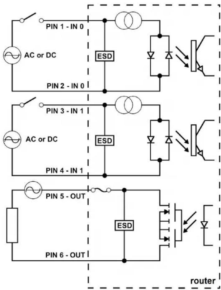 Advantech BB-SR30400015 - Binary inputs and output connections - 1