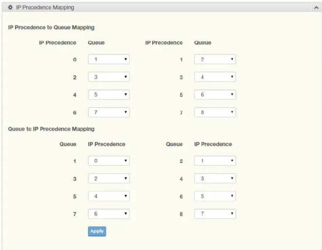 IP Precedence Mapping IP Precedence to Queue Mapping IP Precedence Queue IP Precedence Queue 0 1 1 2 2 3 3 4 4 5 5 6 6 7 7 8 Queue to IP Precedence Mapping Queue IP Precedence Queue IP Precedence 1 0 2 1 3 2 4 3 5 4 6 5 7 6 8 7 Apply