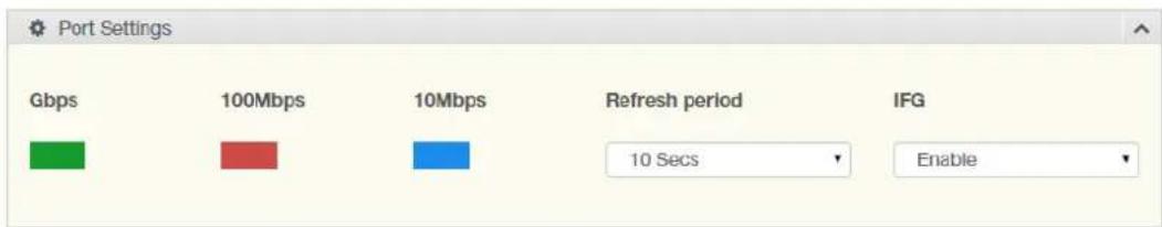 Port Settings Gbps 100Mbps 10Mbps Refresh period IFG 10 Secs Enable