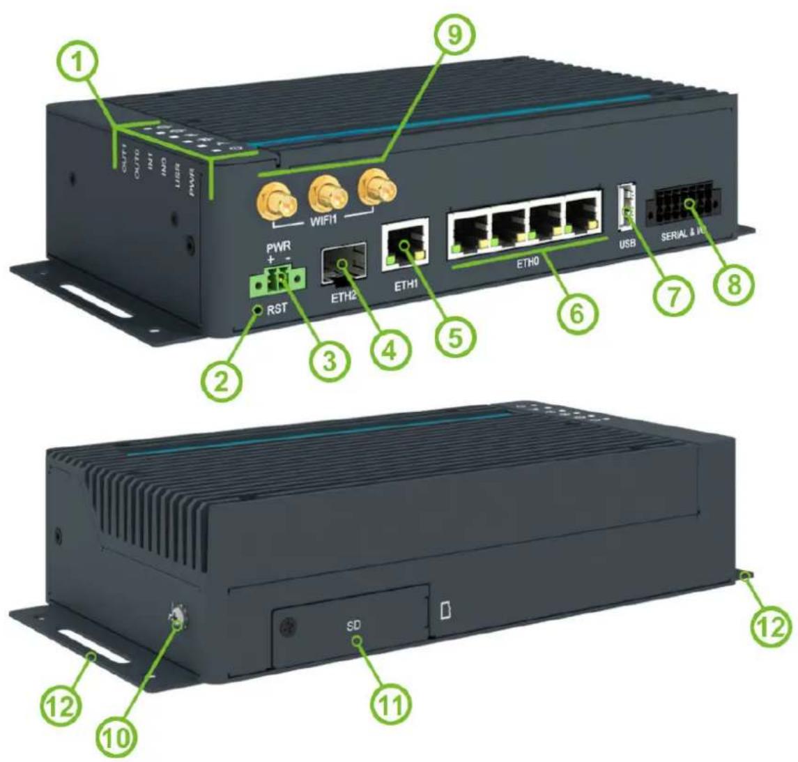 Advantech ICR-4401S - Hardware Overview - 1