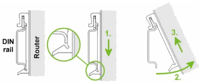Advantech ICR-4401S - DIN Rail Mounting - 4