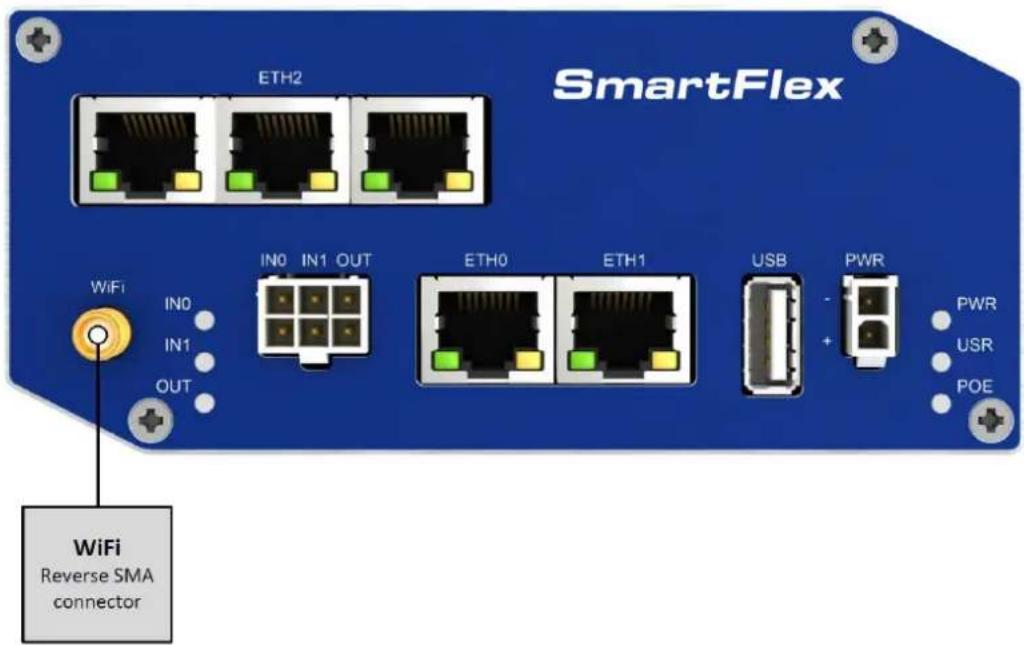 Advantech BB-SR30010110-SWH - Antennaconnector WiFi - 2