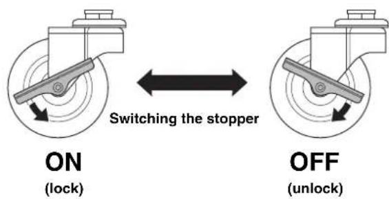 YAMAHA YCHS7118 - Lock the stoppers of the left and right casters. - 1