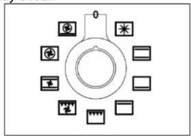 BERTAZZONI PRO116L3EBIT - To use the ovens: - 2