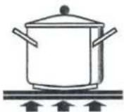 BERTAZZONI PRO116L3EBIT - ATTENTION: - 6