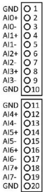 Advantech IDAQ-841-AE - Pin Assignment - 2