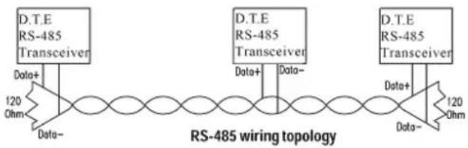 Advantech PCIE-1604B-AE - RS-485 Signal Wiring - 1