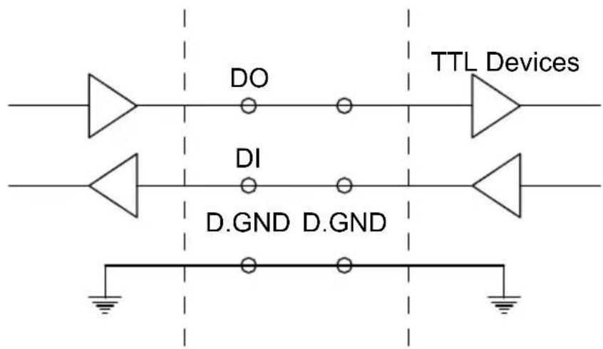 Advantech PCI-1711UL-CE - Digital Signal Connections - 1