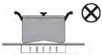 Euro Appliances ECT600AIN - Choosing the right cookware - 4