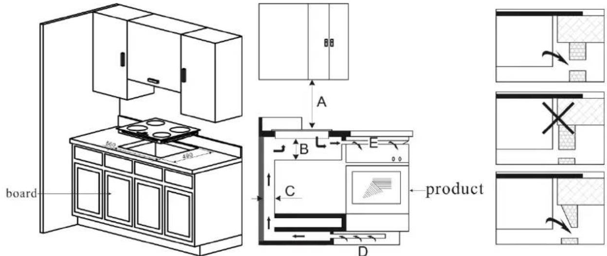 Euro Appliances ECT600AIN - Selection of installation equipment - 5