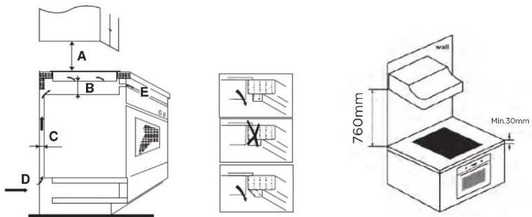 Euro Appliances ECT600C42 - Selection Of Installation Equipment - 4