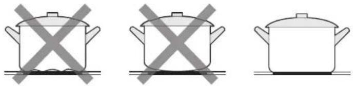 Euro Appliances ECT600C42 - Choosing the Right Cookware - 1