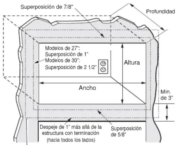 GE JX827BMTS - DIMENSIONES DE LA ABERTURA - 1