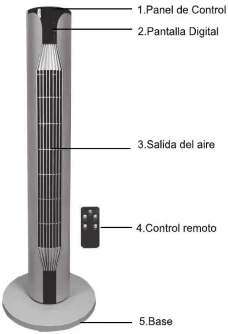 Premium PFT364R - Partes del Ventlador - 1