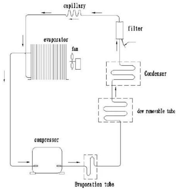 Premium PFV1405XW - PARTS IDENTIFICATION - 2