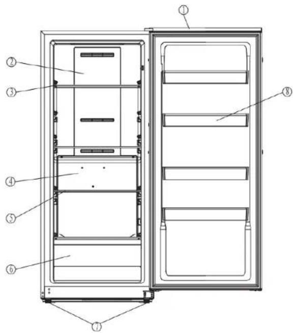 Premium PFV1405XW - PARTS IDENTIFICATION - 1