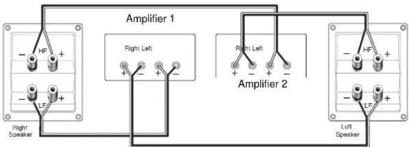 INFINITY HPS Center - Bi-Wiring - 3