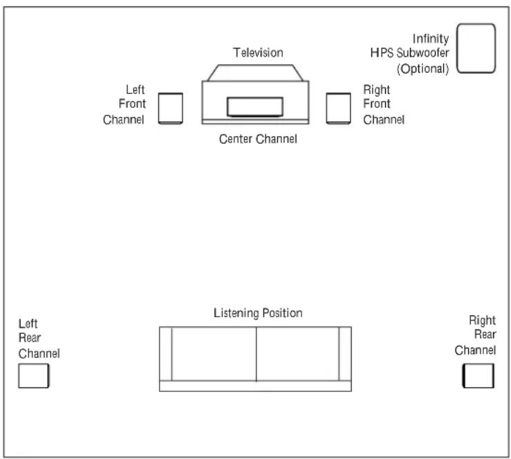 INFINITY HPS Center - PLANNING YOUR SYSTEM (CONT'D) - 1