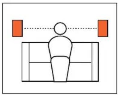 JBL FM52 - one. Speaker Placement - 2