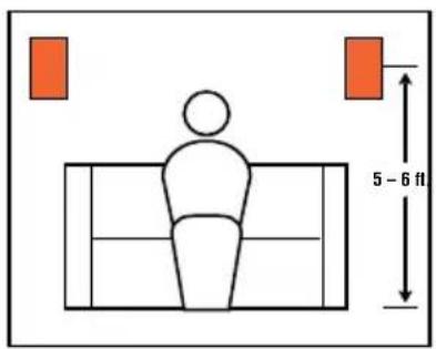 JBL FM52 - one. Speaker Placement - 4