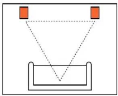 JBL FM52 - one. Speaker Placement - 1