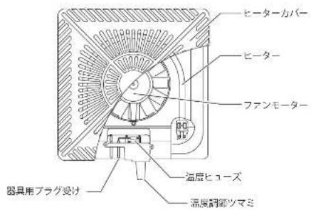 Yamazen CDX-F752-FSET - 各部のなまえ - 1