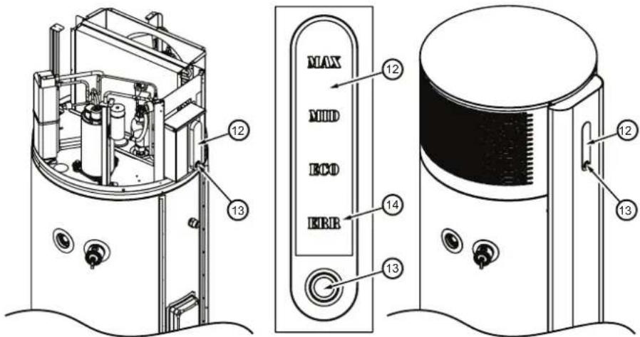 Rinnai EHPA250VMAWH - CONTROLLER LED FLASHING CODES - 1