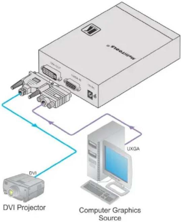 Kramer FC-31xl - Connecting the FC-31xl - 2