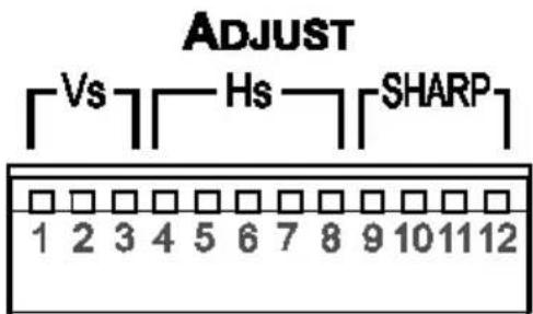 Kramer FC-31xl - DIP-Switch Settings - 1