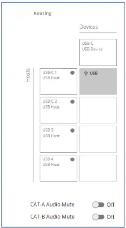 Kramer EXT3-UE-R - Routing Signals - 1