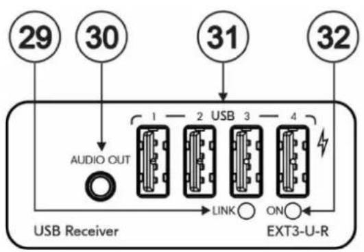Kramer EXT3-UE-R - Defining EXT3-U-R - 1