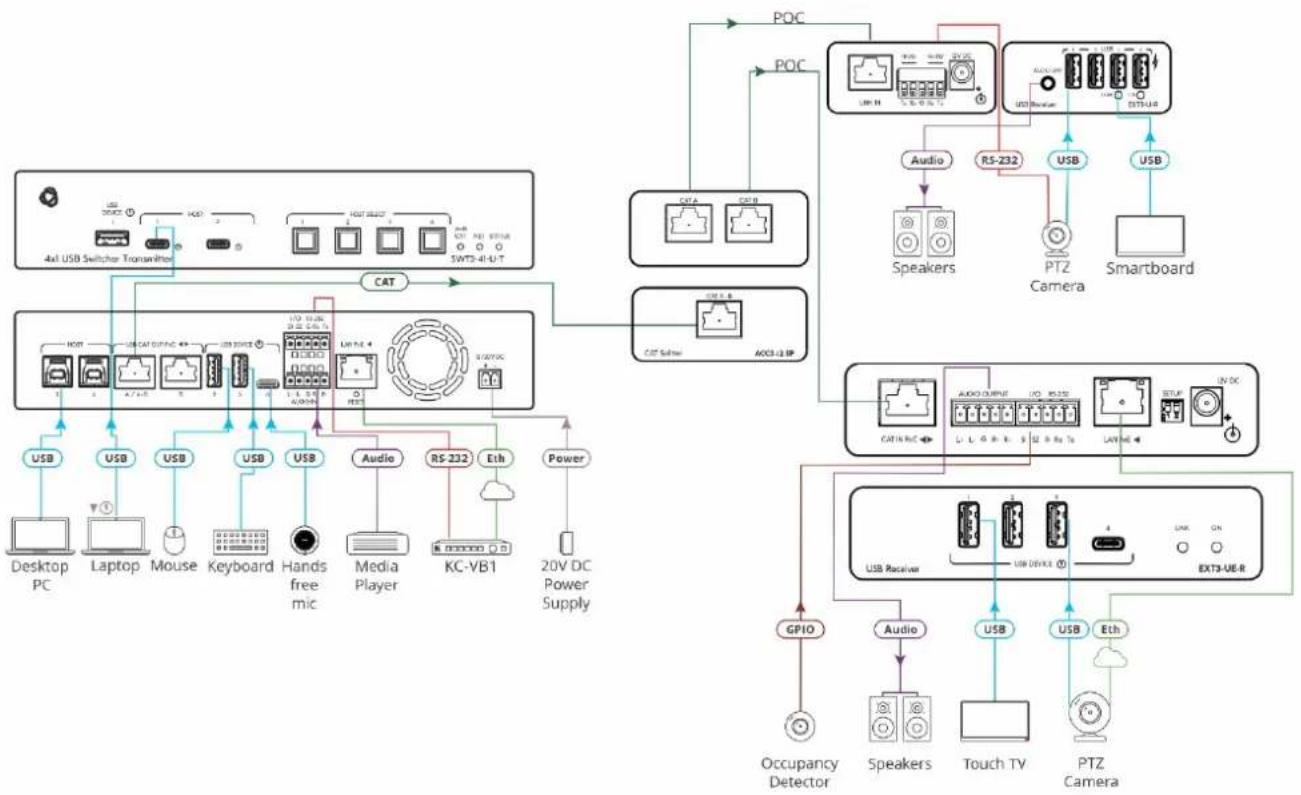 Kramer EXT3-UE-R - Connecting SWT3-41-U-T - 2