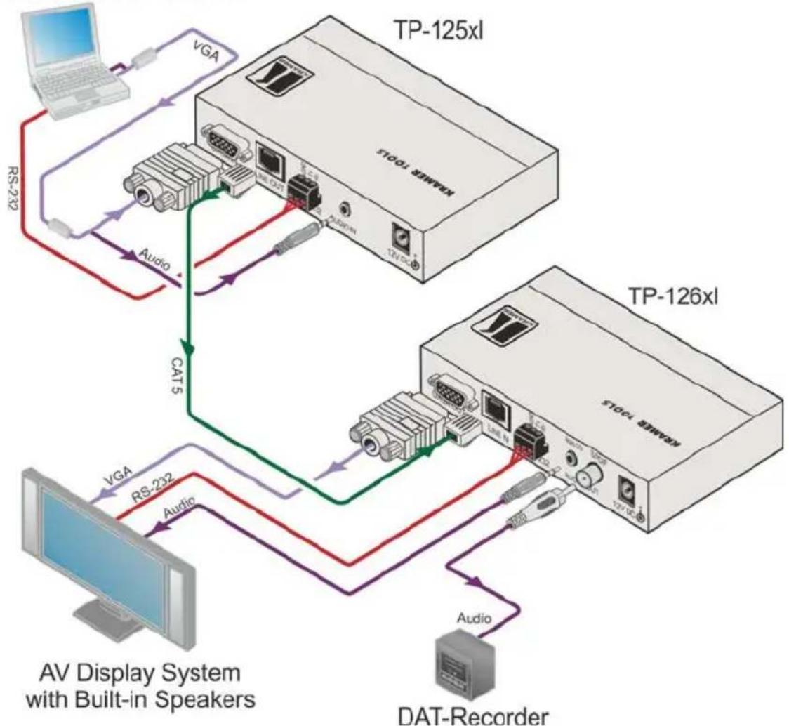 Kramer TP-125xl - Connecting the TP-125xl and TP-126xl - 2